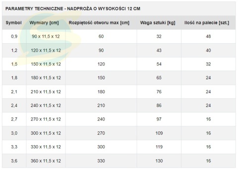 Nadproże betonowe 240x11,5x12 BD